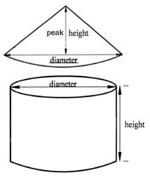 grain bin calculator​