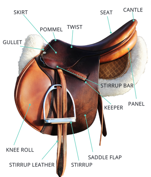 parts of a saddle